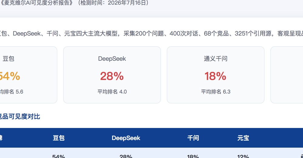 宜兰独立站SEO优化